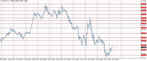 150 cad to usd.
